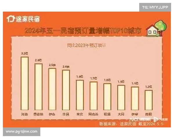 天山脚下吉木萨尔赛事带动民宿需求激增预订量翻倍 天山脚下吉木萨尔赛事带动民宿需求激增预订量翻倍